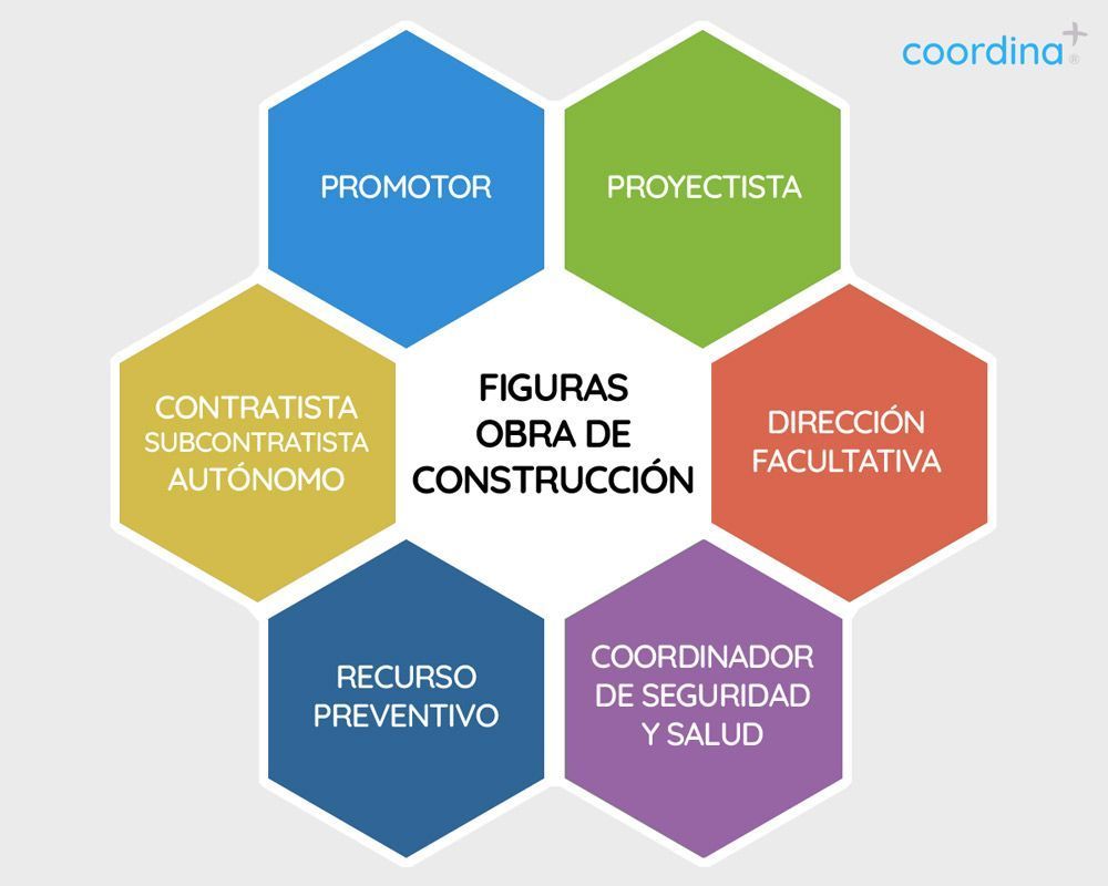 Normativa CAE en obras